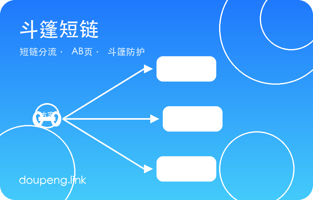 斗篷短链 - 短链分流与斗篷防护示意
